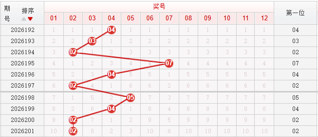 快乐8分析走势图