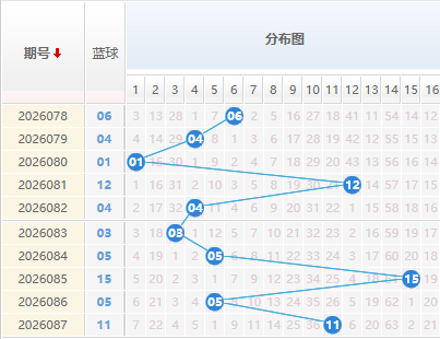 双色球分析蓝球走势图