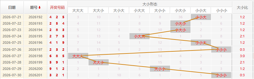 福彩3D走势图