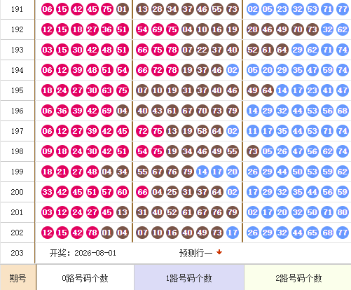 快乐8分析走势图