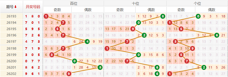 排列三分析走势图