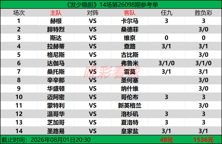 发少稳胆26098期预测