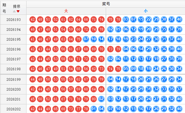 快乐8分析走势图
