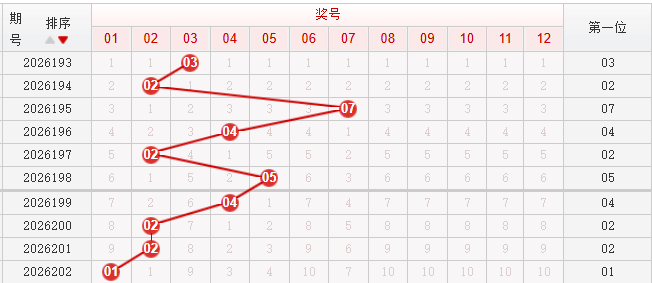 快乐8分析走势图