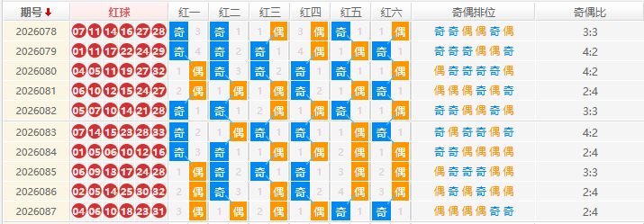 双色球分析走势图