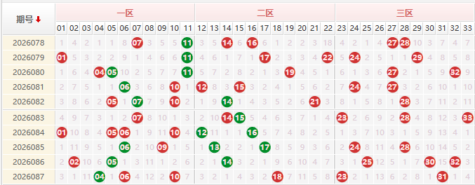 双色球分析走势图