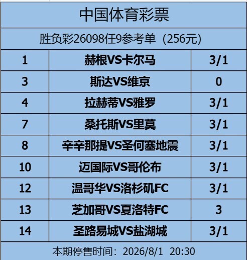 <a href='/column/jiangshan' title='姜山冷门' class='end_a'>姜山冷门</a>26098期