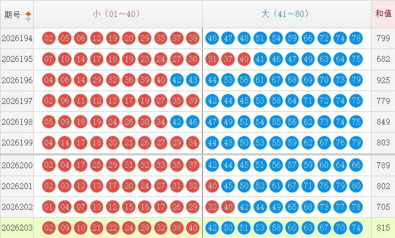 快乐8分析走势图