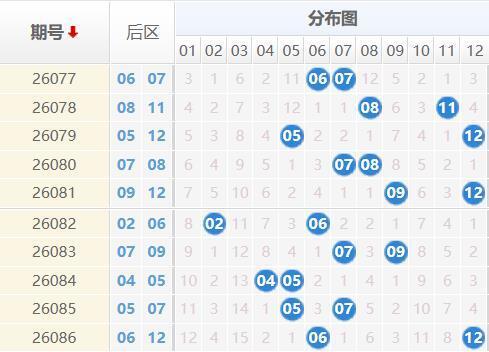 大乐透分析走势图