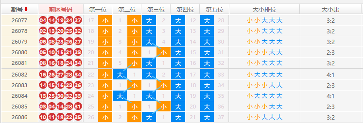 大乐透分析走势图
