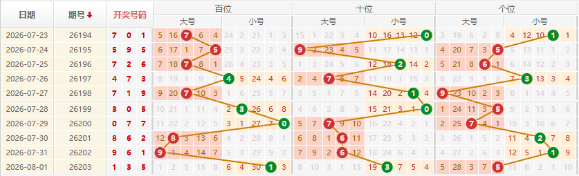 排列三分析走势图