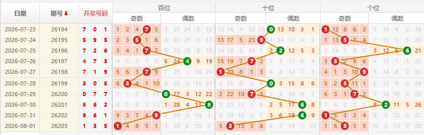 排列三分析走势图