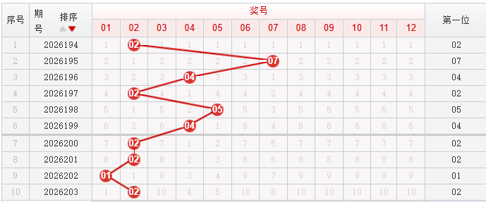 快乐8分析走势图