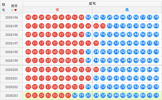快乐8分析走势图