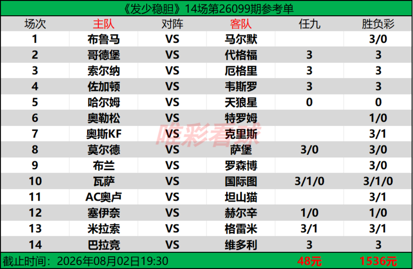 发少稳胆26099期预测