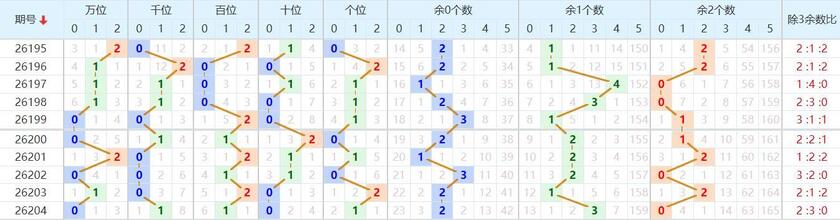 排列五分析走势图
