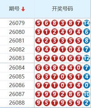七星彩分析走势图