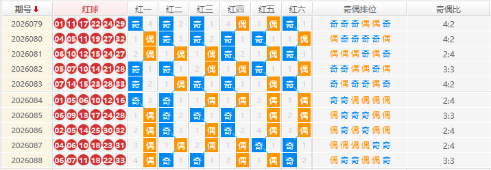 双色球分析走势图