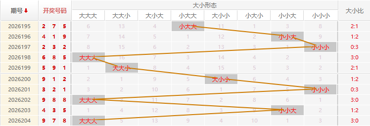 福彩3D走势图