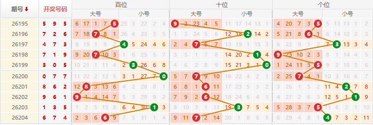 排列三分析走势图
