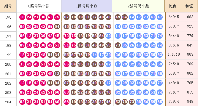 快乐8分析走势图