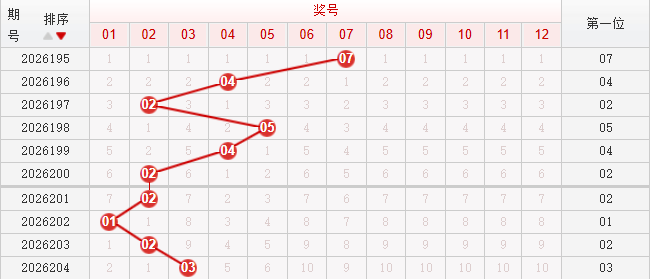 快乐8分析走势图