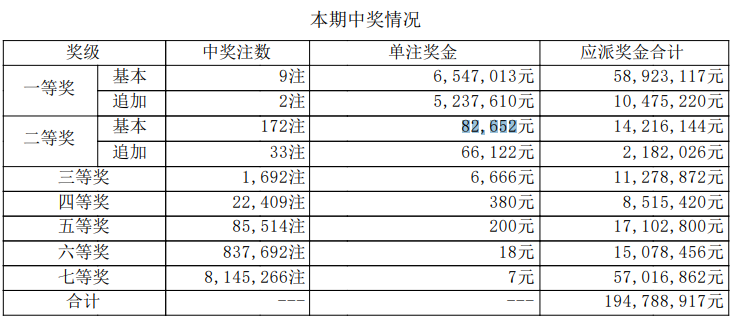 大乐透开奖详情