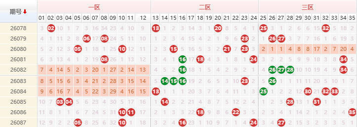 大乐透分析走势图