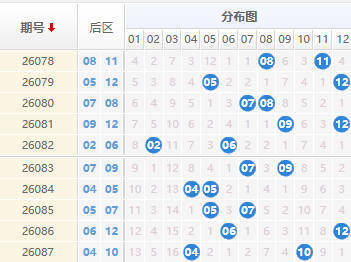 大乐透分析走势图