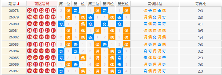 大乐透分析走势图