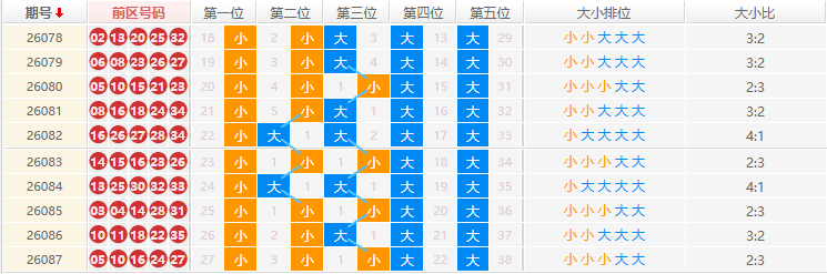大乐透分析走势图