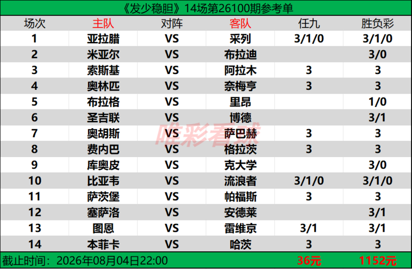 发少稳胆26100期预测