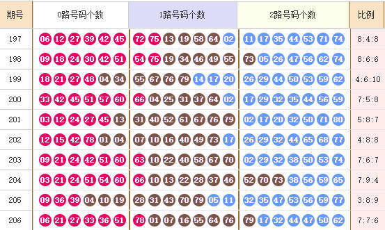快乐8分析走势图