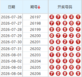 排列五分析走势图