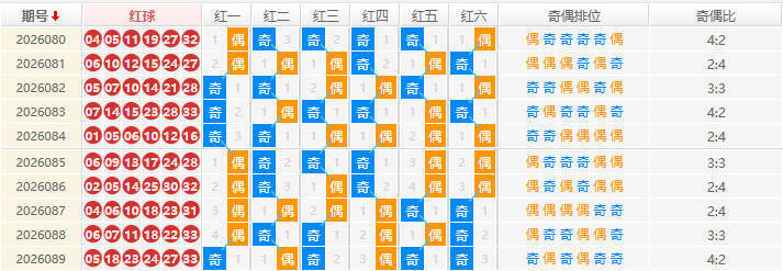 双色球分析走势图