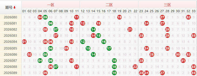 双色球分析走势图