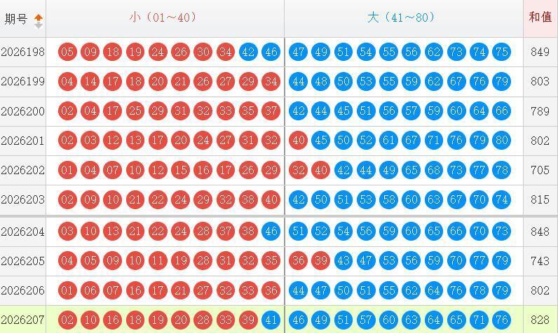 快乐8分析走势图
