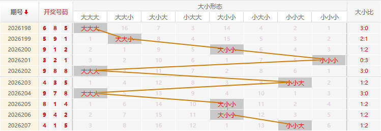 福彩3D走势图