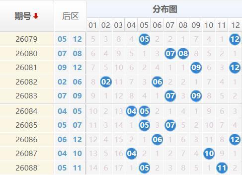 大乐透分析走势图