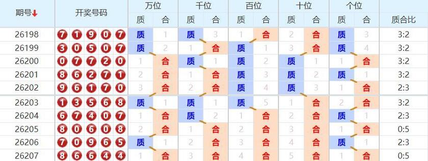 排列五分析走势图