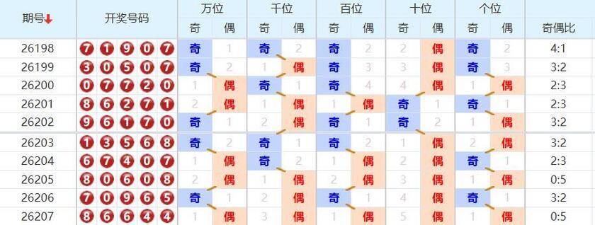 排列五分析走势图