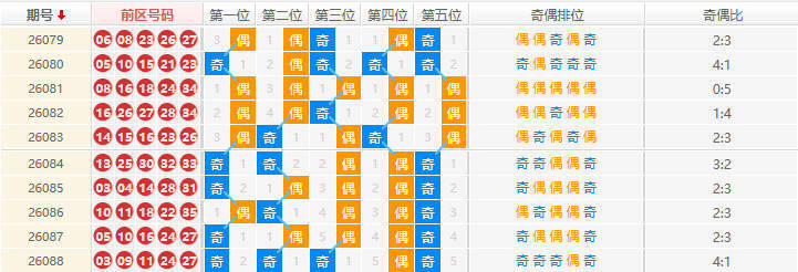 大乐透分析走势图