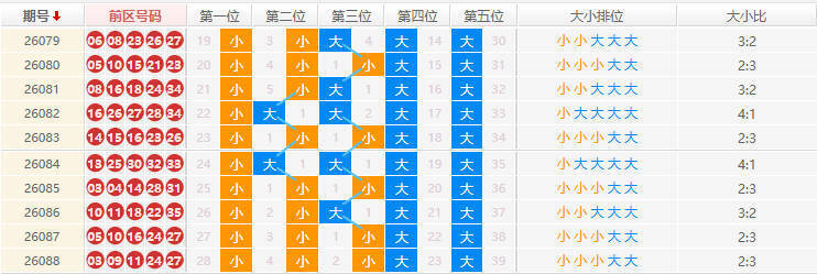 大乐透分析走势图