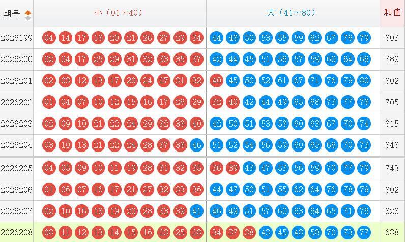 快乐8分析走势图