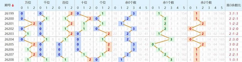 排列五分析走势图