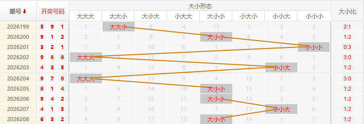 福彩3D走势图