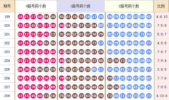 快乐8分析走势图
