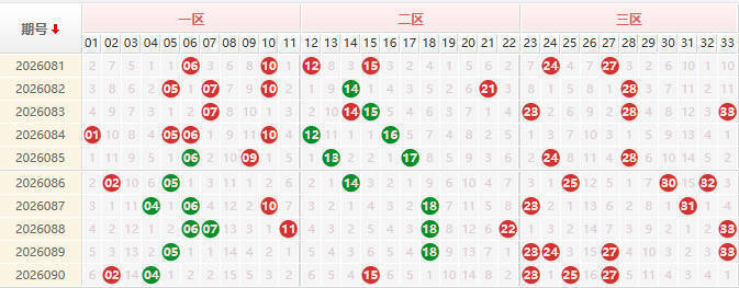 双色球第2026091期授渔看彩