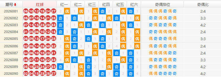 双色球分析走势图