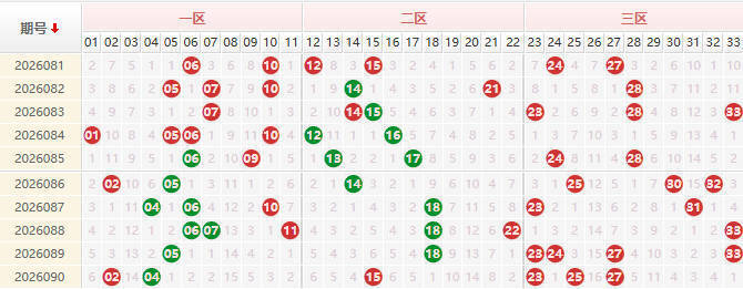 双色球分析走势图